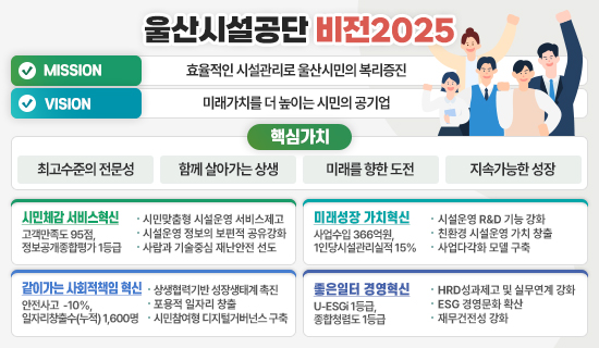 울산시설공단 비전 2025 아래상세설명