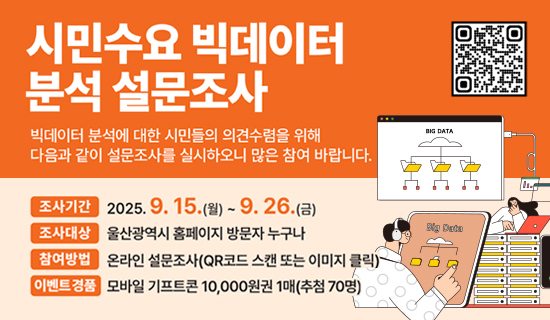 시민수요 빅데이터 분석 설문조사 빅데이터 분석에 대한 시민들의 의견수렴을 위해 다음과 같이 설문조사를 실시하오니 많은 참여 바랍니다. 조사기간:2025.9.15(월)~9.26(금)조사대상:울산광역시 홈페이지 누구나 참여방법 온라인 설문조사(QR코드 스캔 또는 이미지 클릭) 이벤트 경품 모바일 기프트콘 10,000원권 1매(추첨 70명)